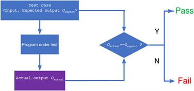 A Lightweight Verification Method Based on Metamorphic Relation for Nuclear Power Software